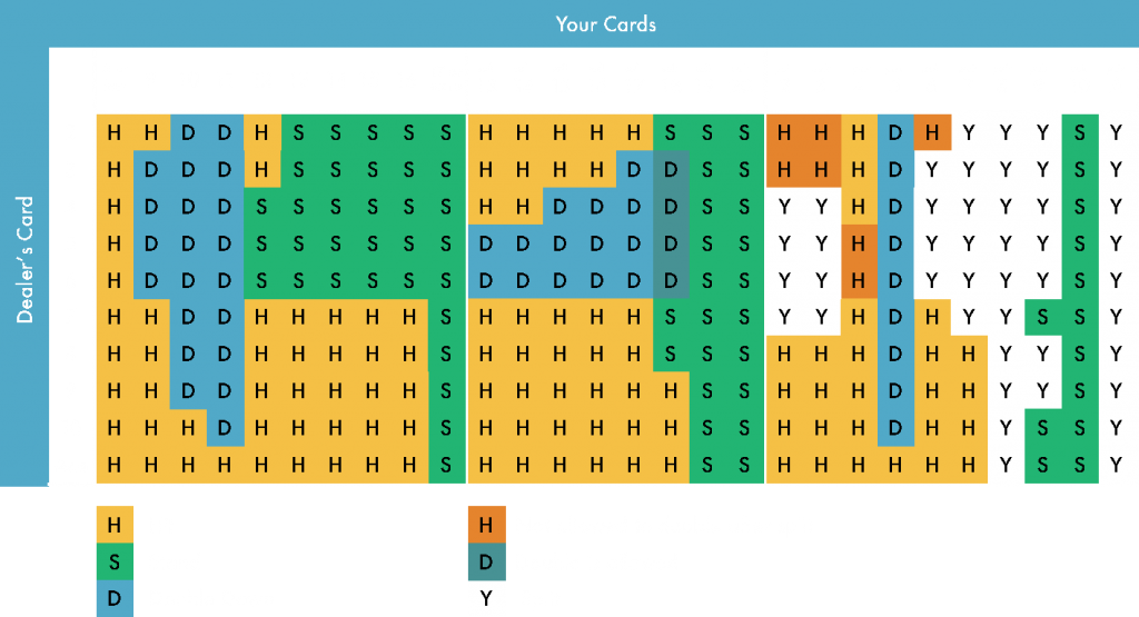 Blackjack Should You Split 10s