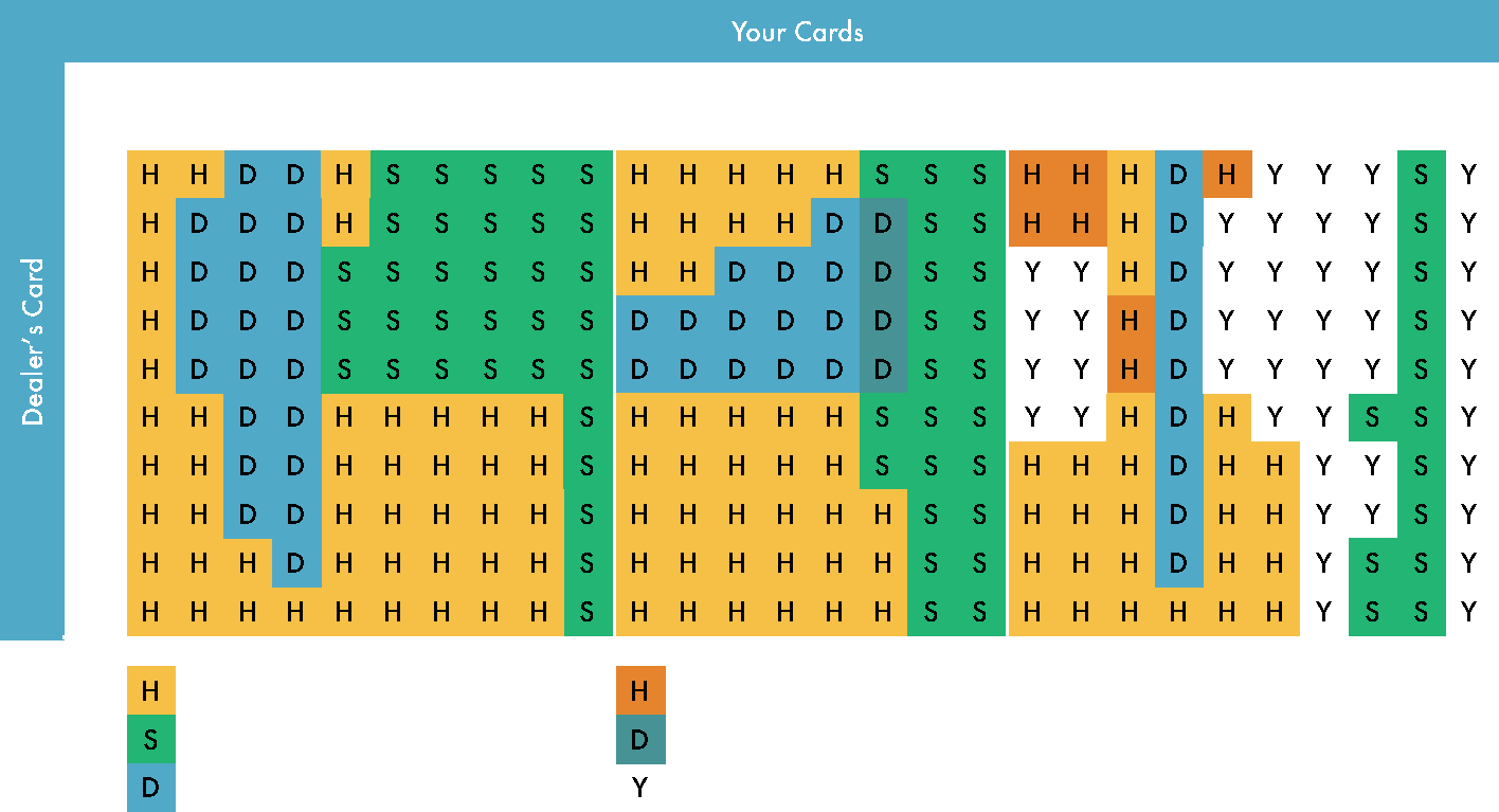 When To Hit Or Stand In Blackjack Chart