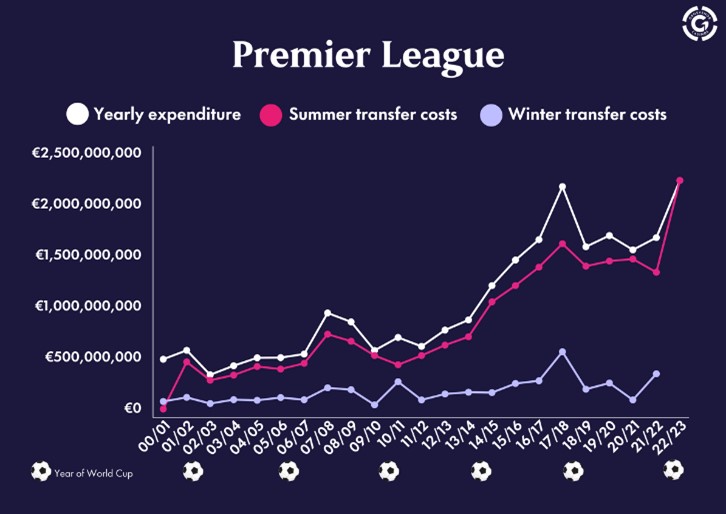 Premier League Graph