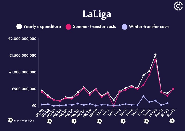 Grafik LaLiga