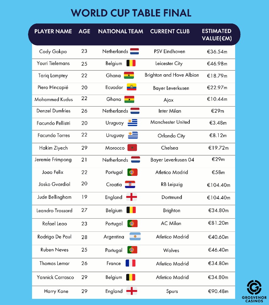 World Cup Table Final - Grosvenor Casinos